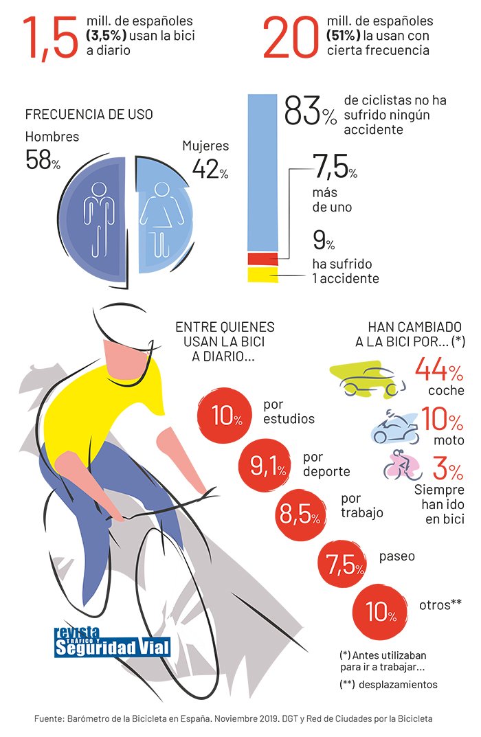 Federación Cicloturismo (@fect_oficial) on Twitter photo 