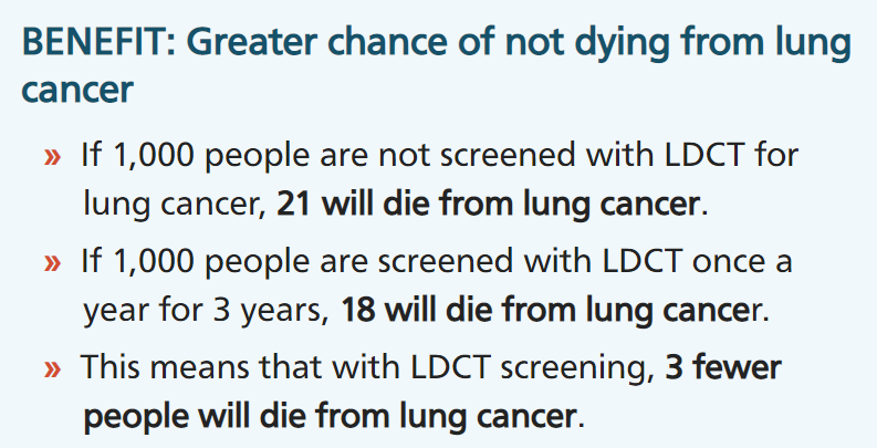 A2 Lung cancer screening reduces risk of dying from lung cancer, so those with a current or former history of tobacco should discuss with their doctors whether screening is right for them. This AHRQ decision aid effectivehealthcare.ahrq.gov/decision-aids/… can help with that discussion #AskReuters