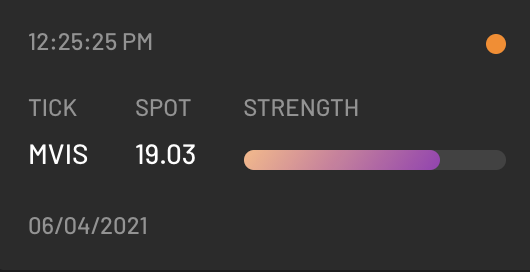 CheddarFlow's tweet photo. $MVIS power alert triggered

🎯 spot: 19.03
📈 gain: 10%

#poweralert #cheddarflow https://t.co/nLDn2RPMHJ
