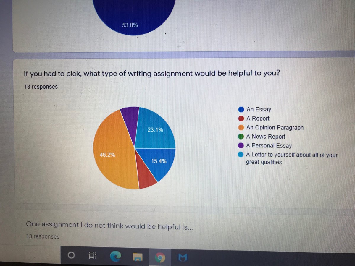 I had a great conversation with my students in 4C English about what we might do for our last week together. It led to this Google Form. Turns out we might not do an essay this year.