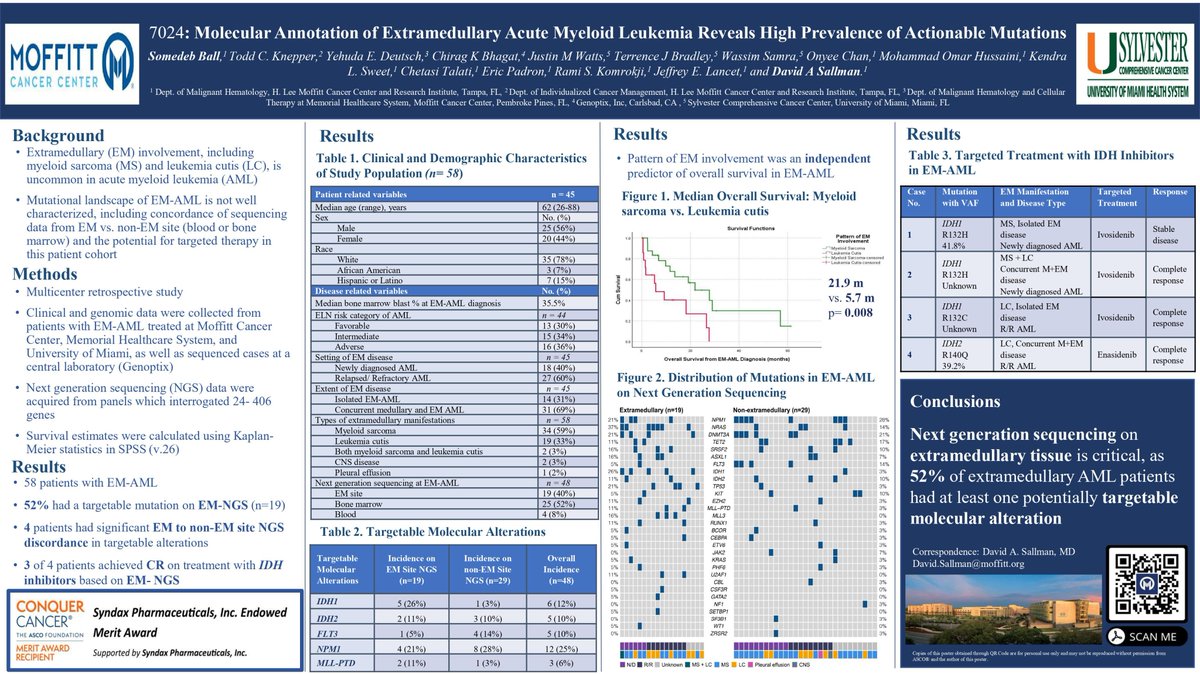 drsomedeb's tweet photo. Now Live! #ASCO21 Molecular annotation of #extramedullary #AML @MoffittNews @SylvesterCancer 52% had targetable alteration on #EM site #NGS! 3 pts had #CR w/ IDH inhibitors! #Targetedtherapy
Thanks! @ConquerCancerFd for @Syndax Endowed Merit Award! @Todd_Knepper @Ramikomrokji https://t.co/xuiU367T7O