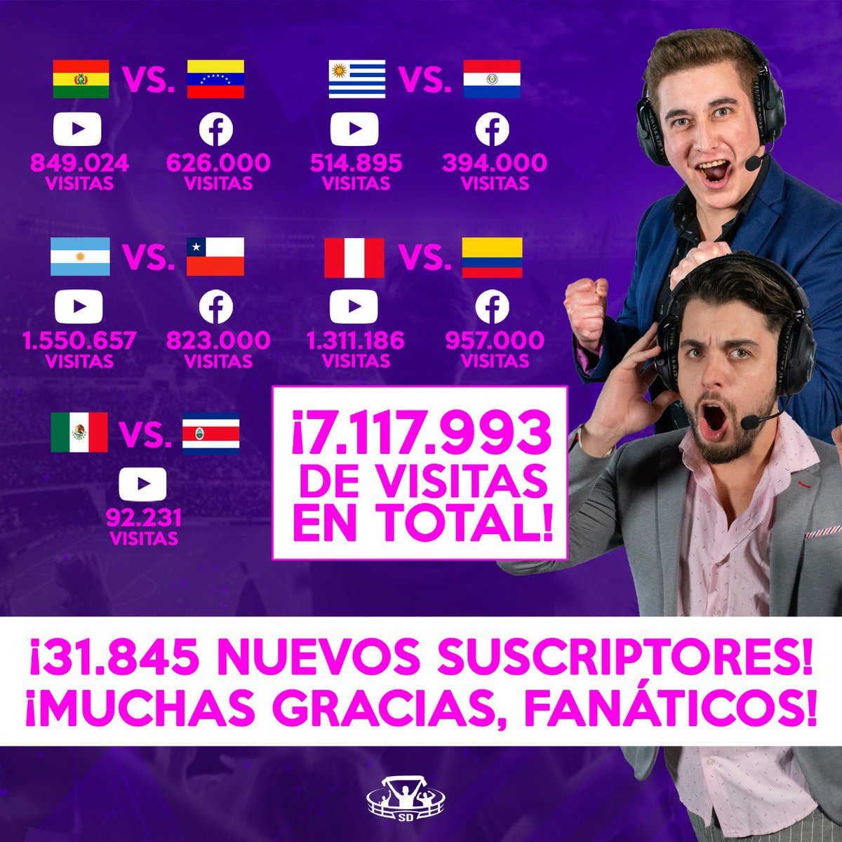 FutbolDigitalok's tweet photo. ¡Están locos! 🔥

Gracias a todos los Fanáticos que nos han acompañado y se han sumado durante toda la jornada del jueves 🙌🏻 https://t.co/oWakRi62RT
