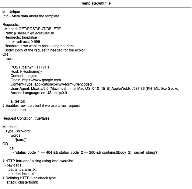 The XSS Rat - Uncle Rat ❤️ on X: #BugBountyTips i created this XSS cheat  sheet for you guys <3  / X