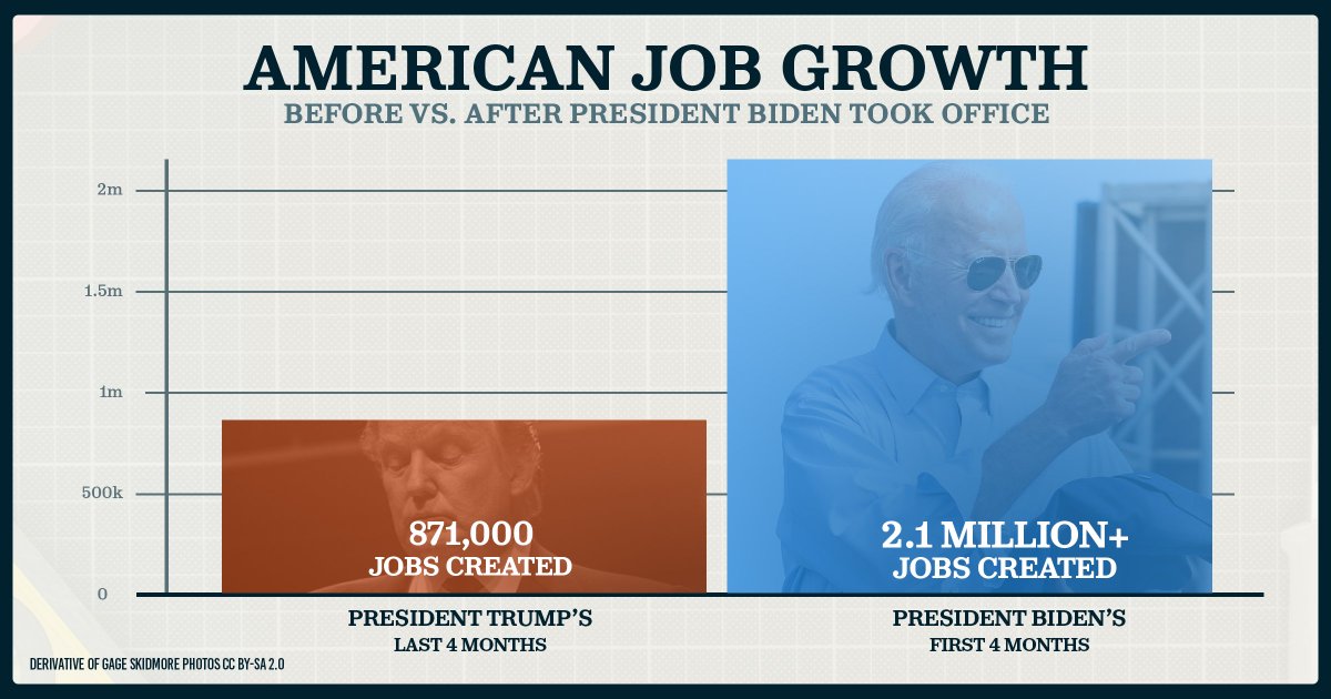 ammarmufasa's tweet photo. The difference between Trump's last four months in office and Biden's first four months is stark. https://t.co/OGV0yoRHSN