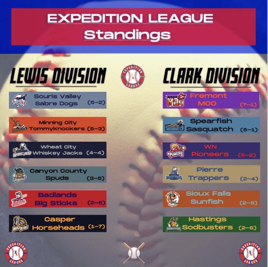 Expedition League on Twitter "Updated Expedition League Standings The
