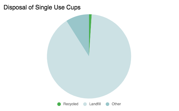 abrams_sb's tweet photo. I used my stainless steel Contigo travel mug daily for 9 years until @MassDPH banned #reusables last year. @CDCgov says coffee mugs do not pose a transmission risk. @mlsudders @CharlieBakerMA Repeal the ban! #ClimateCrisis #EndPlasticPollution #BFFPPA #plasticfree #bansingleuse https://t.co/1ul2IYc2Pv