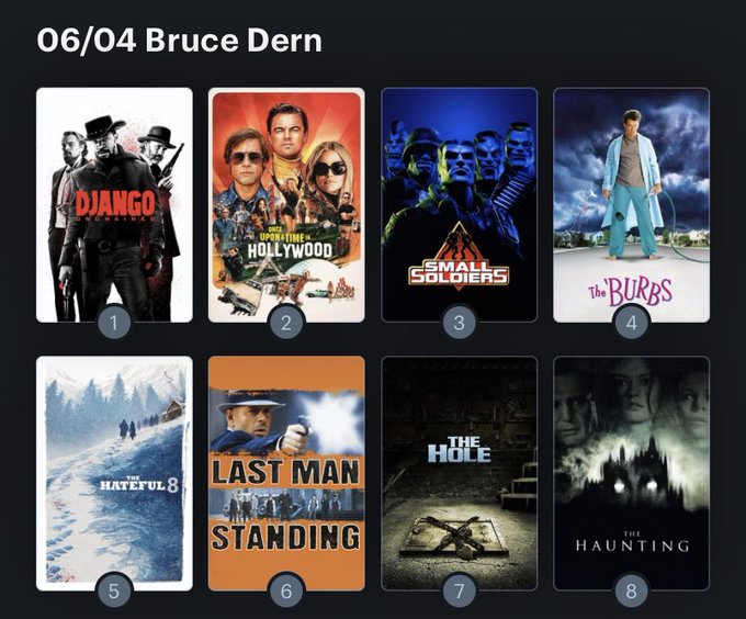 Hoy cumple años el actor Bruce Dern (85) Happy birthday ! Aquí mi Ranking: 