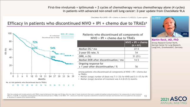 gbanna74's tweet photo. Intriguing #Checkmate9LA results (wonderful presentation by @MartinReck2 btw) suggesting favourable OS in patients who discontinued treatment with nivolumab, ipilimumab and chemotherapy due to #TRAE #ASCO21 #LCSM @OncoAlert https://t.co/uQEQzFgJX8
