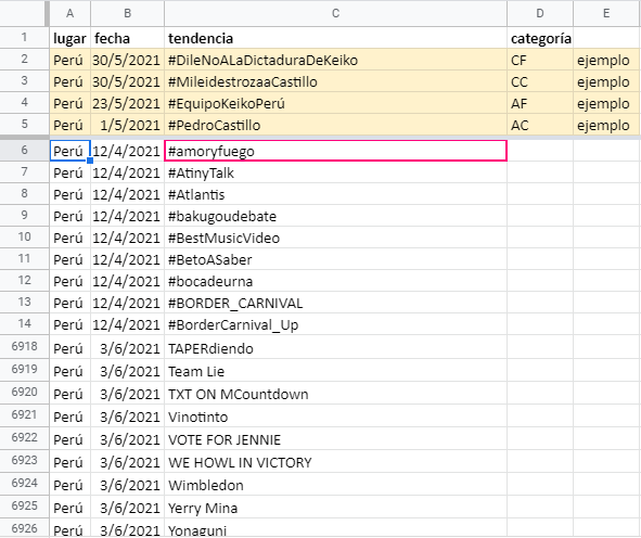 alfredovelazco's tweet photo. En 2da vuelta #EleccionesBicentenario #Elecciones2021PE (12 Abr/3 Jun)
<6,921 tendencias llegaron al top50 al menos 15min, en la tuitósfera inca>
dato de #Twitron @usuariosdigital, tendencias que @ddintorg está analizando y categorizando
¿El resultado será predictivo? #Perú https://t.co/qNacnKVTV8