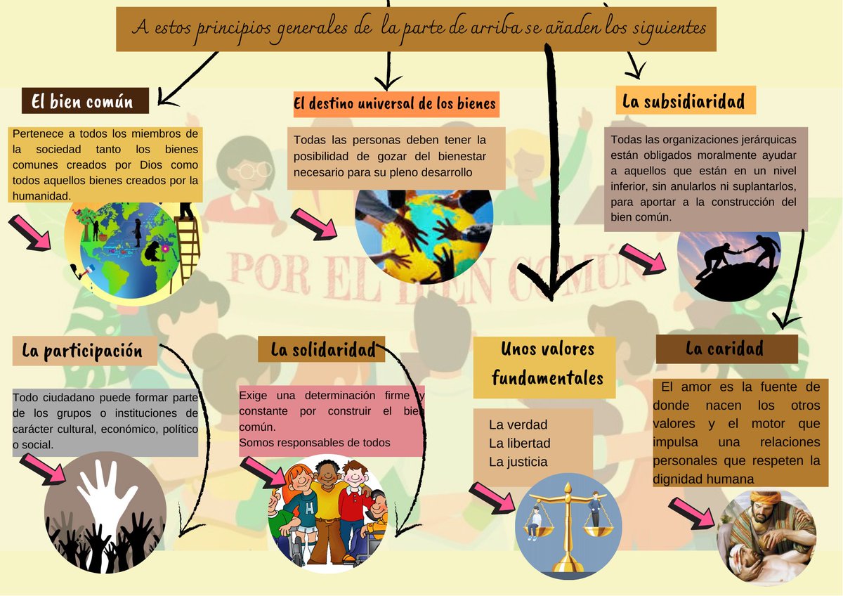 Educa_Divirti3's tweet photo. Existen 7 #principiosgenerales que se anexan a los iniciales.✨
Aquí 👇🏼 Te dejó su información, ¡Tómala en Cuenta¡📚 https://t.co/7VM7mMsmcE