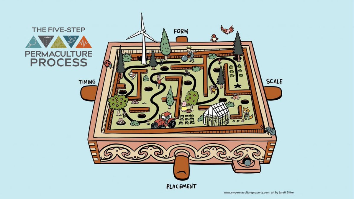 Learn how to build your #permaculture property with Rob at <a href="/vergepc/">Verge Permaculture</a> , and sneak a peek at his new book on Friday the 4th at 7:00 PM⁣
🌱⁣
linktr.ee/yegresilience for tickets!⁣