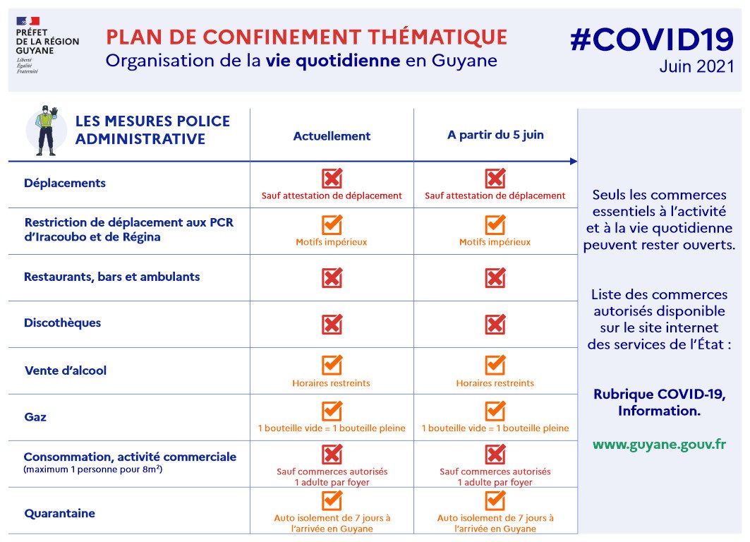 Prefet973's tweet photo. #PoliceAdministrative | Les bars, restaurants et ambulants restent fermés. https://t.co/Vp0wsf27Gg