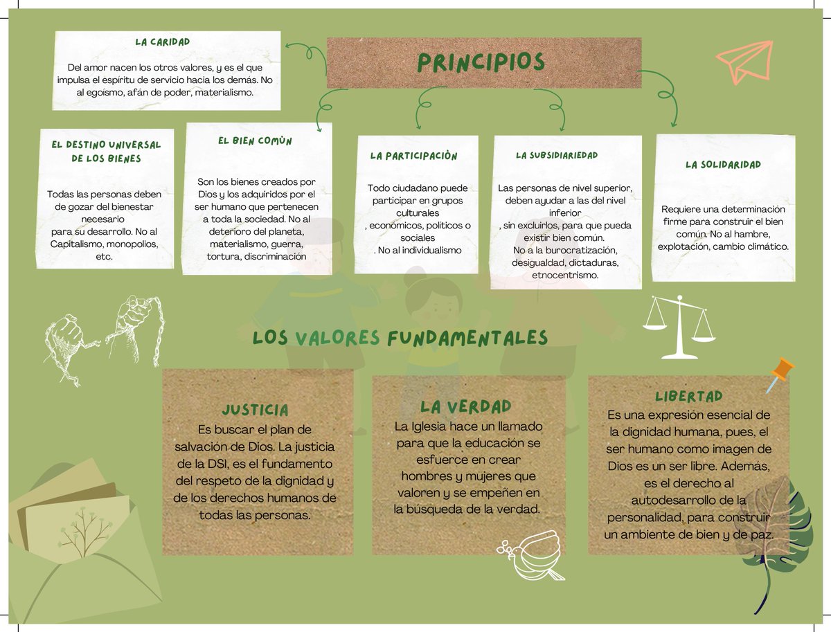 la_eduteca's tweet photo. Hola, no te #vayas
La Doctrina Social de la Iglesia están: Orientar la #reflexión y la conducta de las #personas y de toda la comunidad humana a nivel mundial, en la tarea de construir orden social, que contribuya a la convivencia pacífica y al desarrollo humano integral.🌵 https://t.co/YvutF83oox