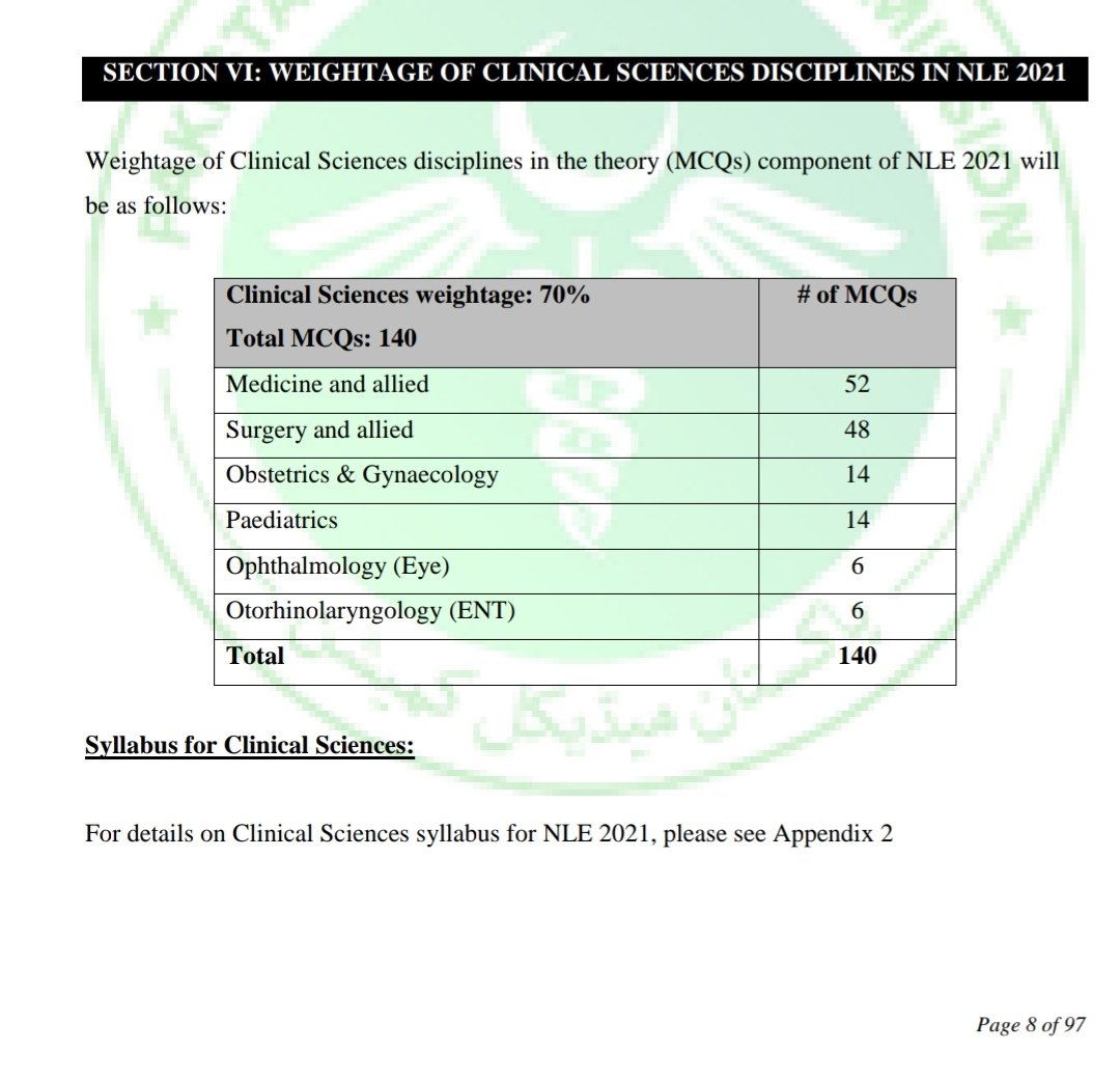 mtcapital2's tweet photo. #NLE_2021 #PMC
#MBBS
#Frequency #attempts #weightage 
#anatomy #physiology #basicsciences #clinicalstudies #biochemistry #medicine #surgery #cmedicine #ent #eye #pathology https://t.co/20u6A8GKoG