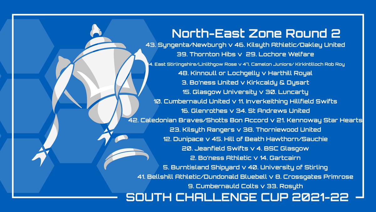 SouthChallenge's tweet photo. Round 2 #NEZone Draw for the #SCC https://t.co/10llkf05hf