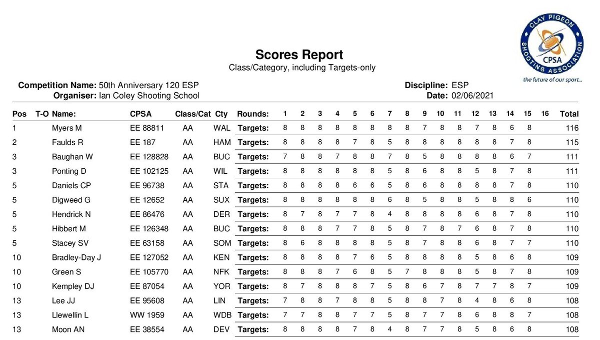 Ian Coley Sporting tweet media