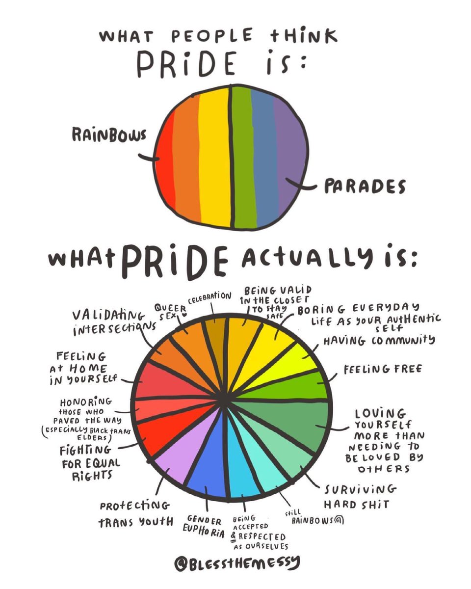Thanks to #BlessTheMessy on Insta #Pride  #Pride2021