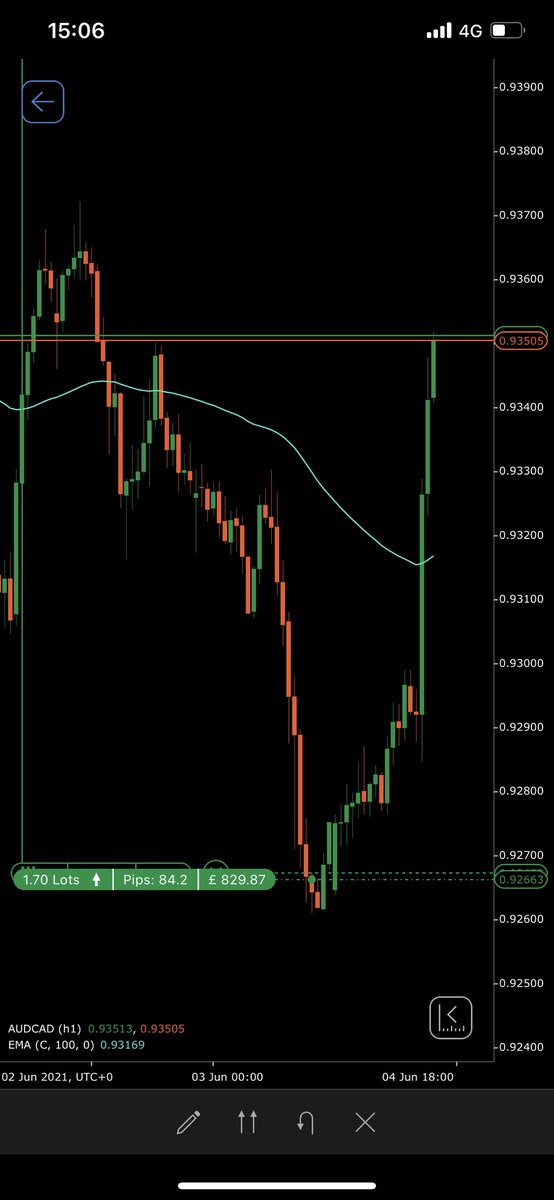 forexliam_'s tweet photo. $AUDCAD +100 pips caught from 0.926 https://t.co/TDqLeOCAv0