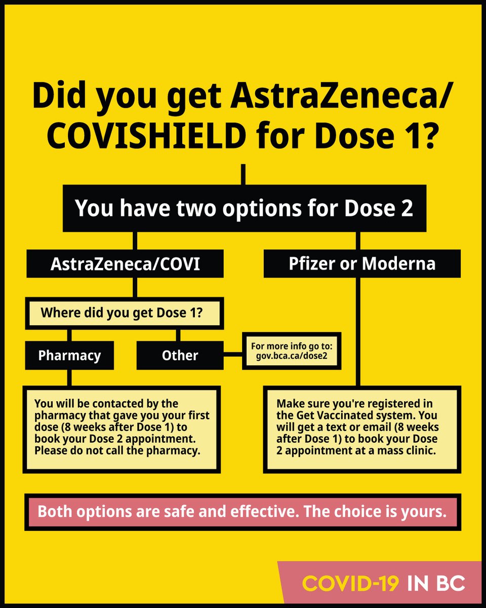 2nd dose astrazeneca