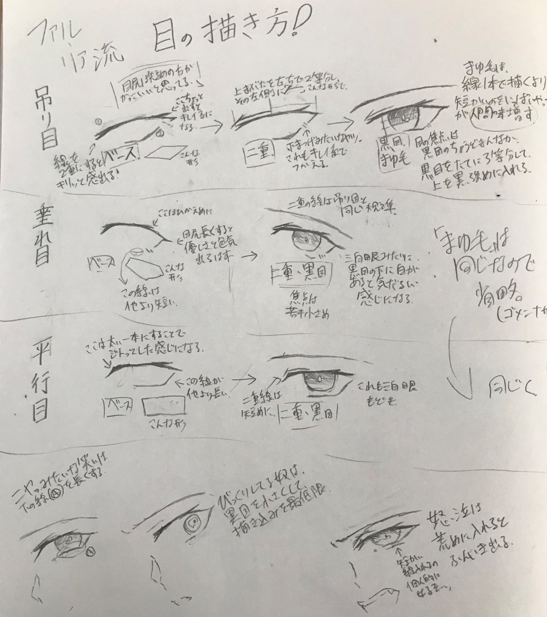 ファル リア 目の描き方講座 描き方のポイントなど書き込んだけど字が汚くて読めないかもしれない 申し訳ない あくまで自分の書き方ってだけなのでほぼ参考にならないかもしれません ご了承ください ファル リア 目の描き方講座 描き方のポイントなど書き込んだけど字が汚くて読めないかもしれない 申し訳ない あくまで自分の書き方ってだけなのでほぼ参考にならないかもしれません ご了承ください