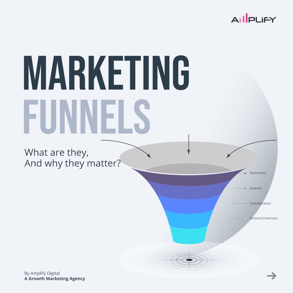 Amplifyagency's tweet photo. Do you have a great product or service, but no one seems to be buying? 

You may need a marketing funnel. Learn all about marketing funnels and how they can help you attract more qualified leads for your business. https://t.co/Qa8w24CB7j