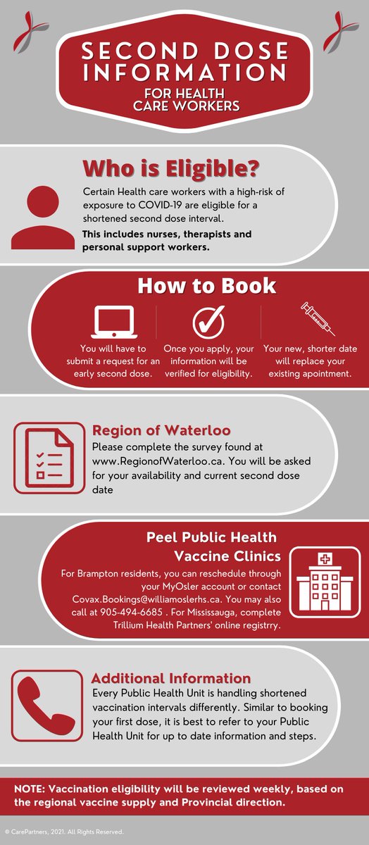 CarePartnersCA's tweet photo. Priority populations are now able to receive a shortened interval for the second dose of their vaccination. Are you eligible? Take a look at this infographic and stay up to date with your Public Health Unit! #LetsBeatThisTogether https://t.co/vE4pWhbWUE