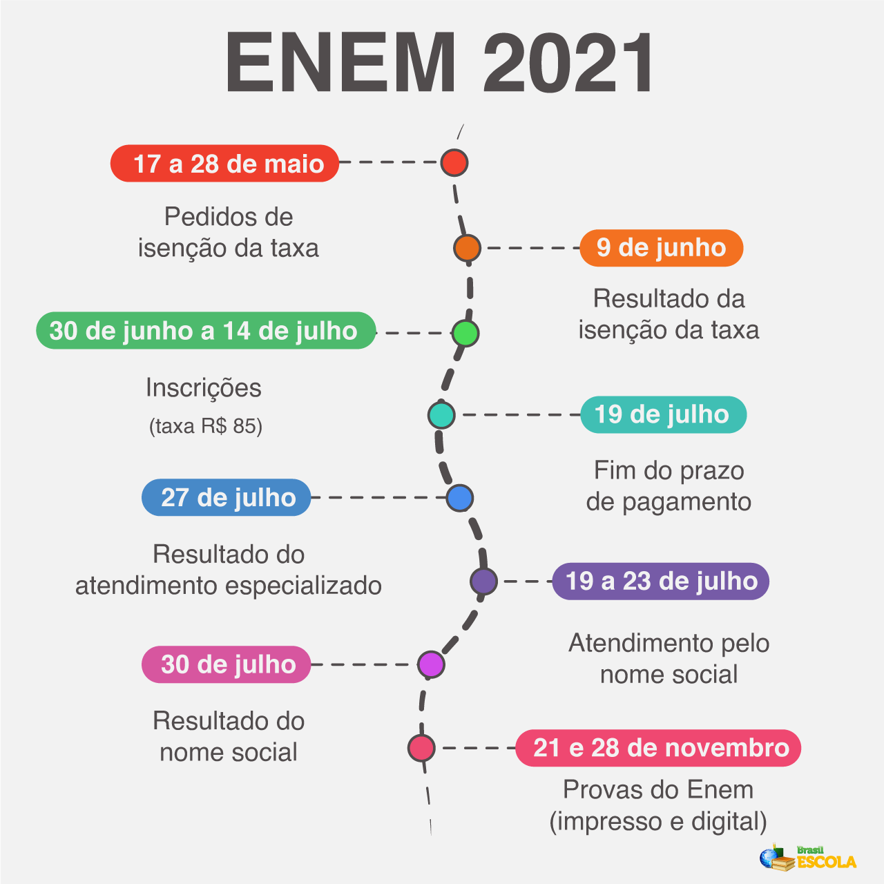 Brasil Escola on Twitter: "Salve o infográfico com as datas do #Enem ...