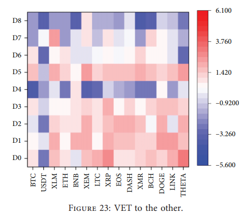 eisenreich's tweet photo. VeChain x Systemic Risk
"Although cryptocurrencies with a small market capitalization have the potential to break through during recessions, currencies such as BTC have been influenced, but still stable."
Full Pdf π
https://t.co/mLmWN0KZkm
#VeChain $VET #VeFam #VeSearch https://t.co/imwCsKBebS