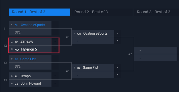 Qualified for Dreamhack CCC Playoffs by @HouseRivalries! We will start off tomorrow at 5PM CEST against <a href="/hyferion5/">Hyferion5 Esports</a> for spot in semifinals. It will probably be streamed on twitch.tv/houserivalries.