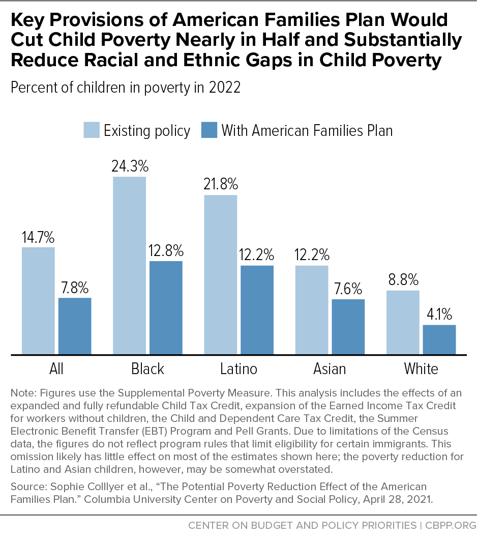 This week we focused on #poverty &amp; #inequality, the #economy, state #budgets &amp; #taxes, federal taxes, #SocialSecurity, food assistance, &amp; #housing.

cbpp.org/blog/in-case-y…