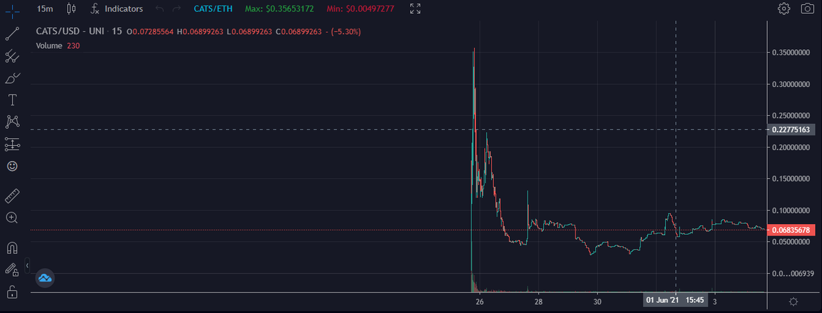 KoshuTakeOver's tweet photo. @OriginalCatoshi @SafeMemeToken umm lol no thank you https://t.co/4h3ylJjw3M