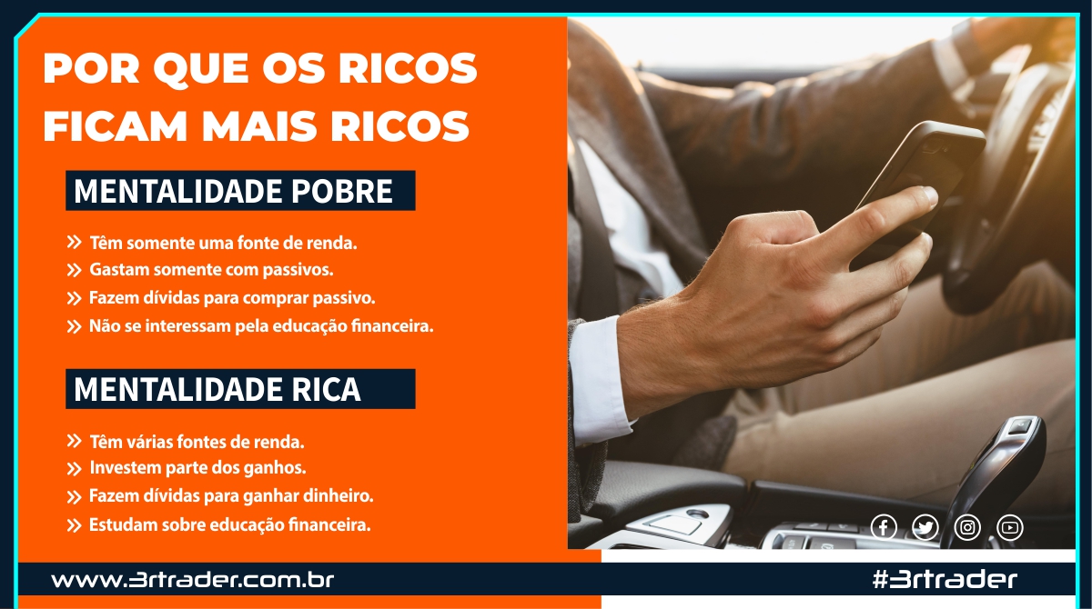 #3rtrader #traderdesucesso #escoladetrader