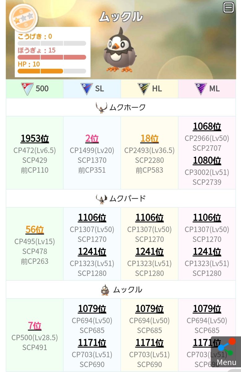 Fujino1005 Auf Twitter シャドウ ムクホーク0fa Sl2位 可能性の塊 現状 技 構成から使いにくいですが シャドウのメリットもあります 過去パターンから 注目されていないシャドウは 後程大幅技強化されると思っています ポケモンgo ムクホーク