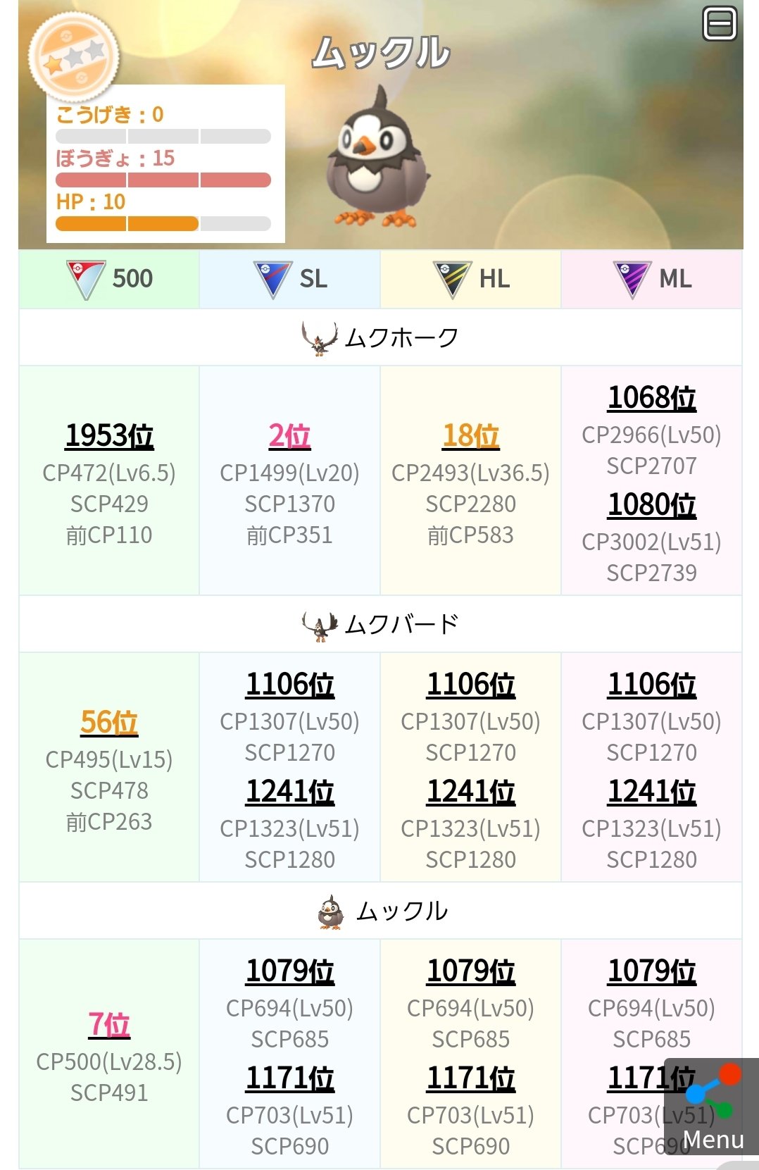 Fujino1005 シャドウ ムクホーク0fa Sl2位 可能性の塊 現状 技 構成から使いにくいですが シャドウのメリットもあります 過去パターンから 注目されていないシャドウは 後程大幅技強化されると思っています ポケモンgo ムクホーク T Co