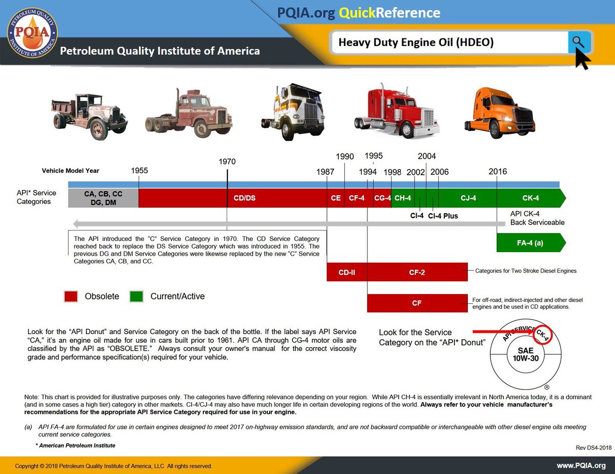 معايير زيوت المحركات نستكمل ما بدأناه بخصوص تصنيفات زيوت المحركات تحت