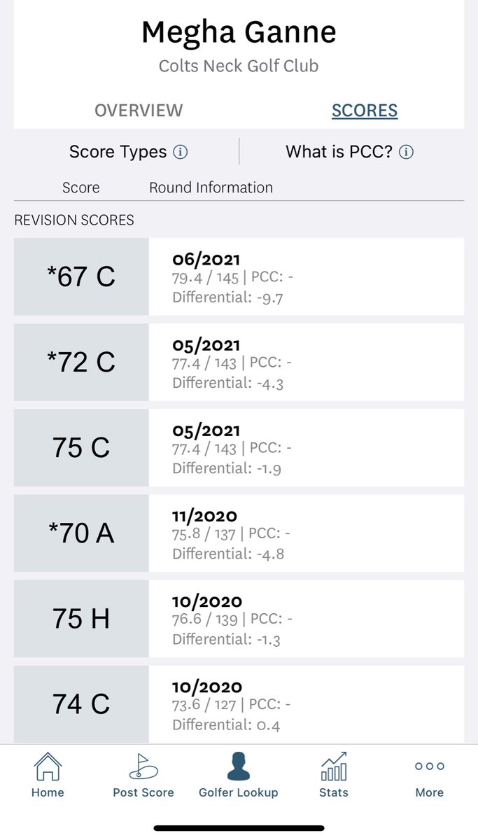 You can’t tell by her play, but Megha Ganne IS an amateur and she did the most relatable thing ever after her opening 67 at the U.S. Open; she posted her score to the GHIN app! Just amazing. 9.7 differential! (Thanks to <a href="/BrianMcGolf/">Golf & Science & Bulldogs</a> for pointing it out)