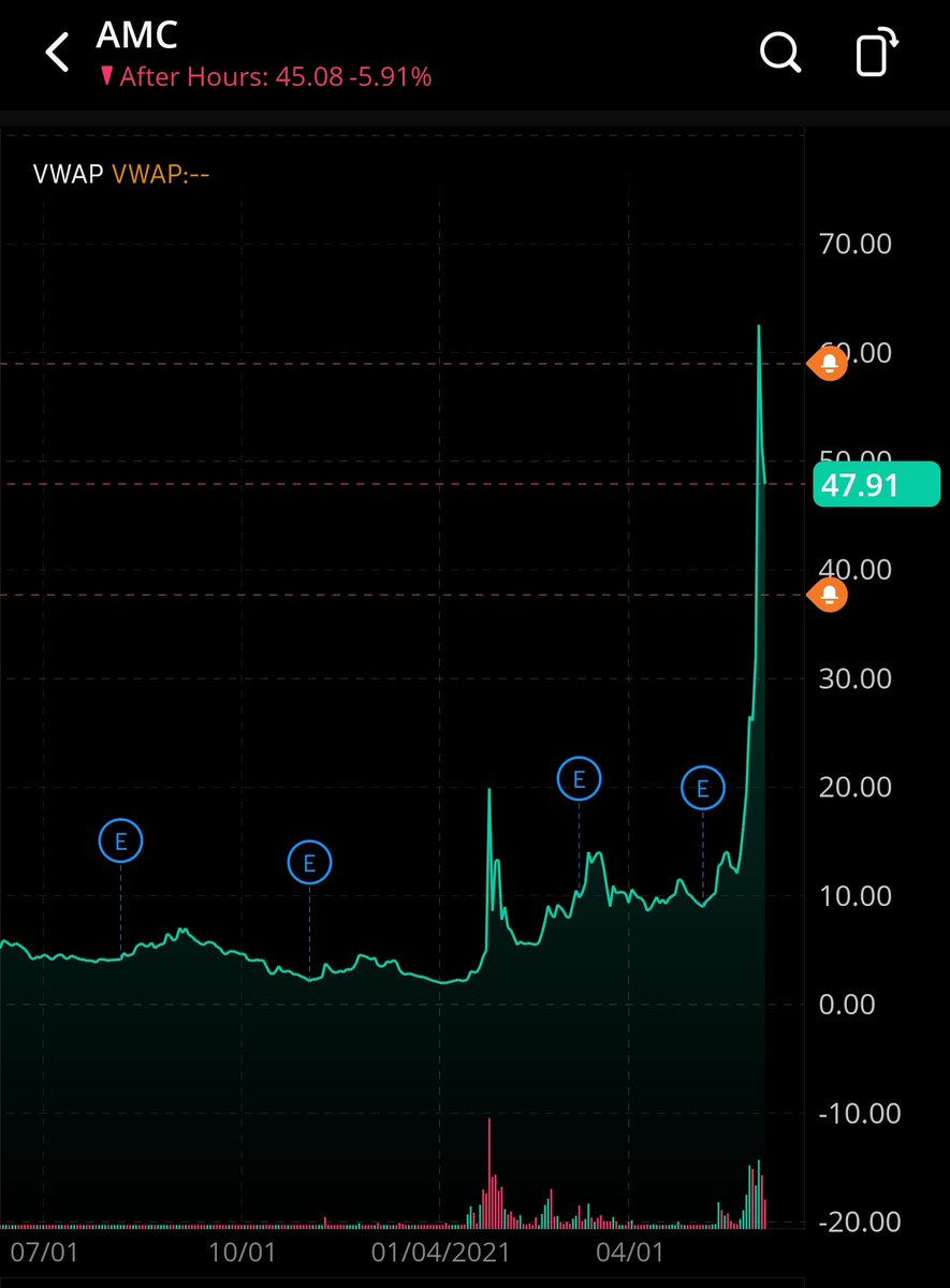 daramseyaz's tweet photo. We are in/entering/going thru this period, just like the VW squeeze.

💎🤟

#AMC #AMCSqueeze https://t.co/m6N7lpS3pg