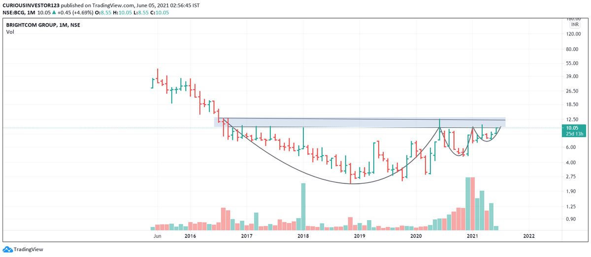 arc1471's tweet photo. #BCG - Looks Good!

Breakout Candidate!

Risky Bet! https://t.co/GffCWWAMTT