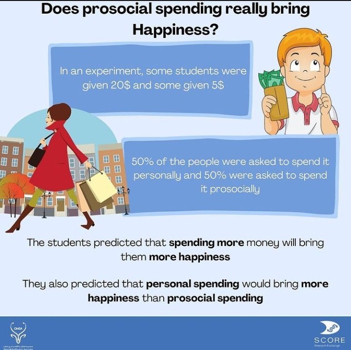 score_qmsa's tweet photo. It's #SCORERecaptime ! 
Today we will look into an interesting article that SCORE appraised, which was to find the link between prosocial spending and happiness, and we found some interesting information! Spending money on people bought more happiness than personal spending! https://t.co/R5xOSahMEq