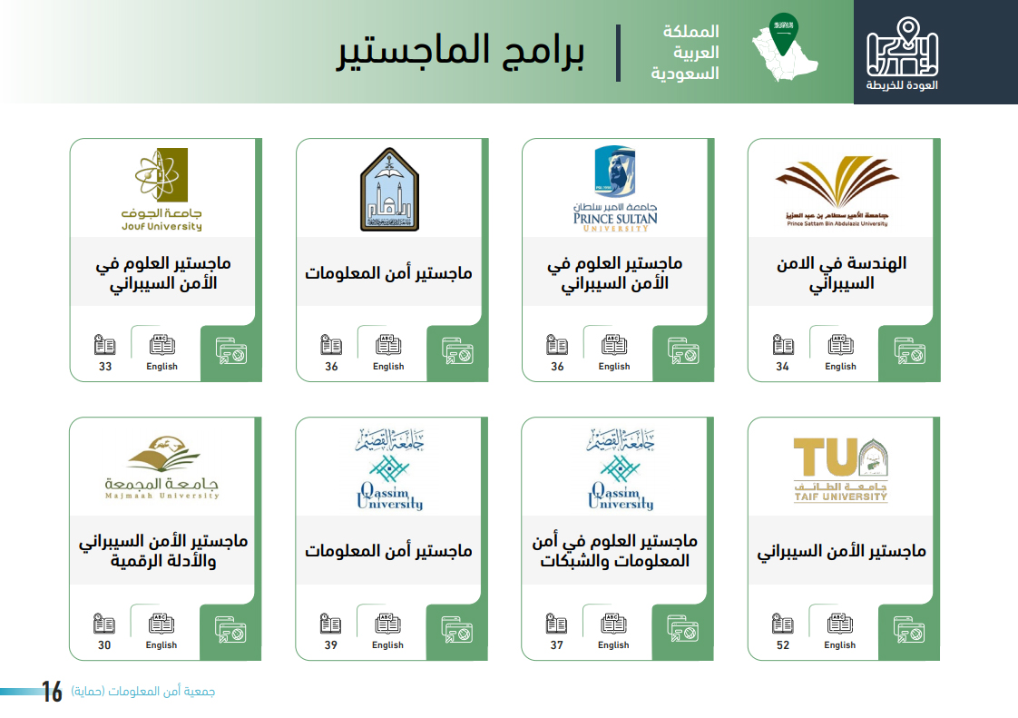 images الامن السيبراني جامعة الملك سعود Ø§ÙØ§Ù
Ù Ø§ÙØ³ÙبراÙÙ