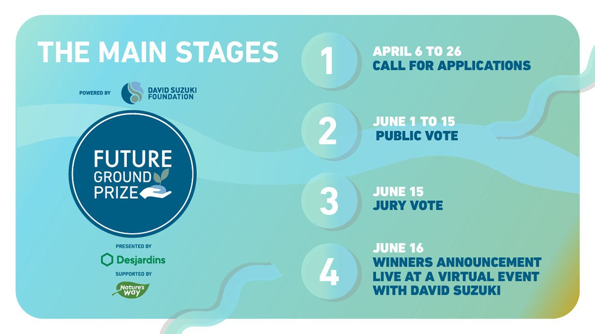 #futuregroundprize #bethechange