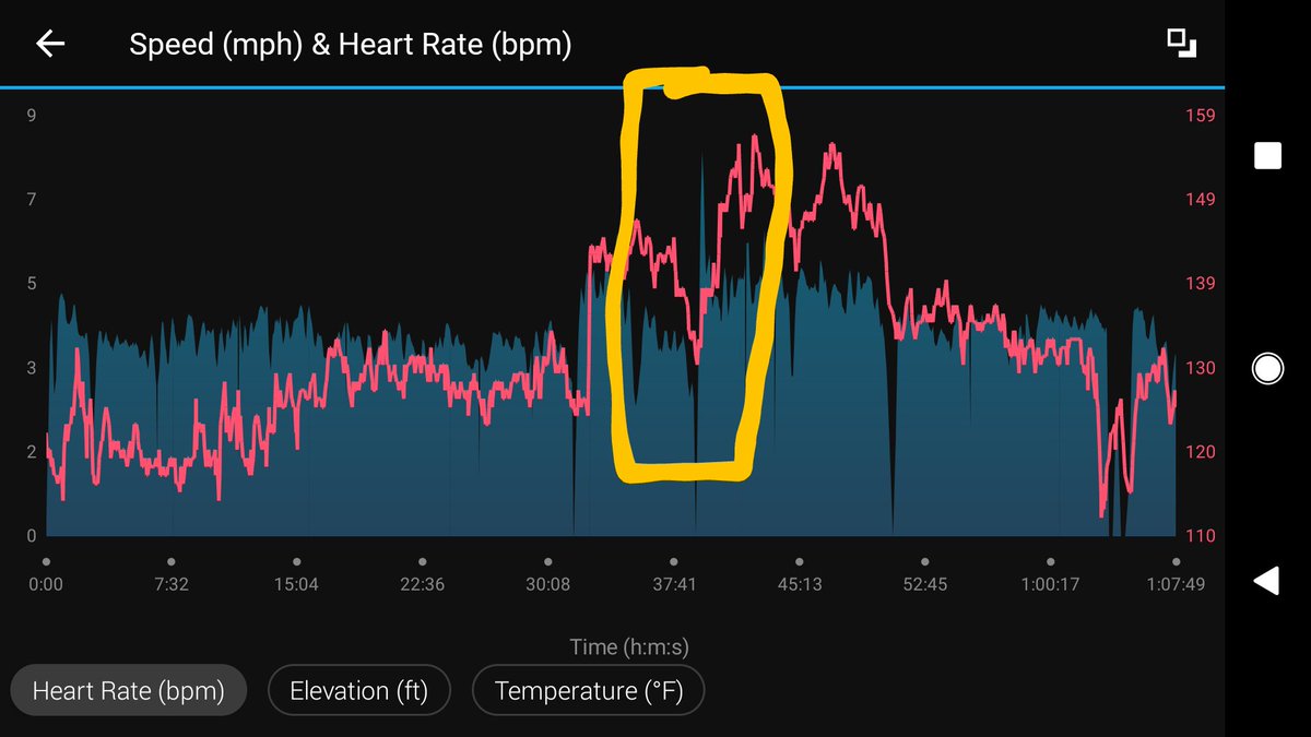 NathanielEBlood's tweet photo. Got to ride some pretty good waves for my birthday paddle. Notice how the spike in speed matches so nicely with the spike in heart rate 🌊🛶 https://t.co/K9zMubmvvF