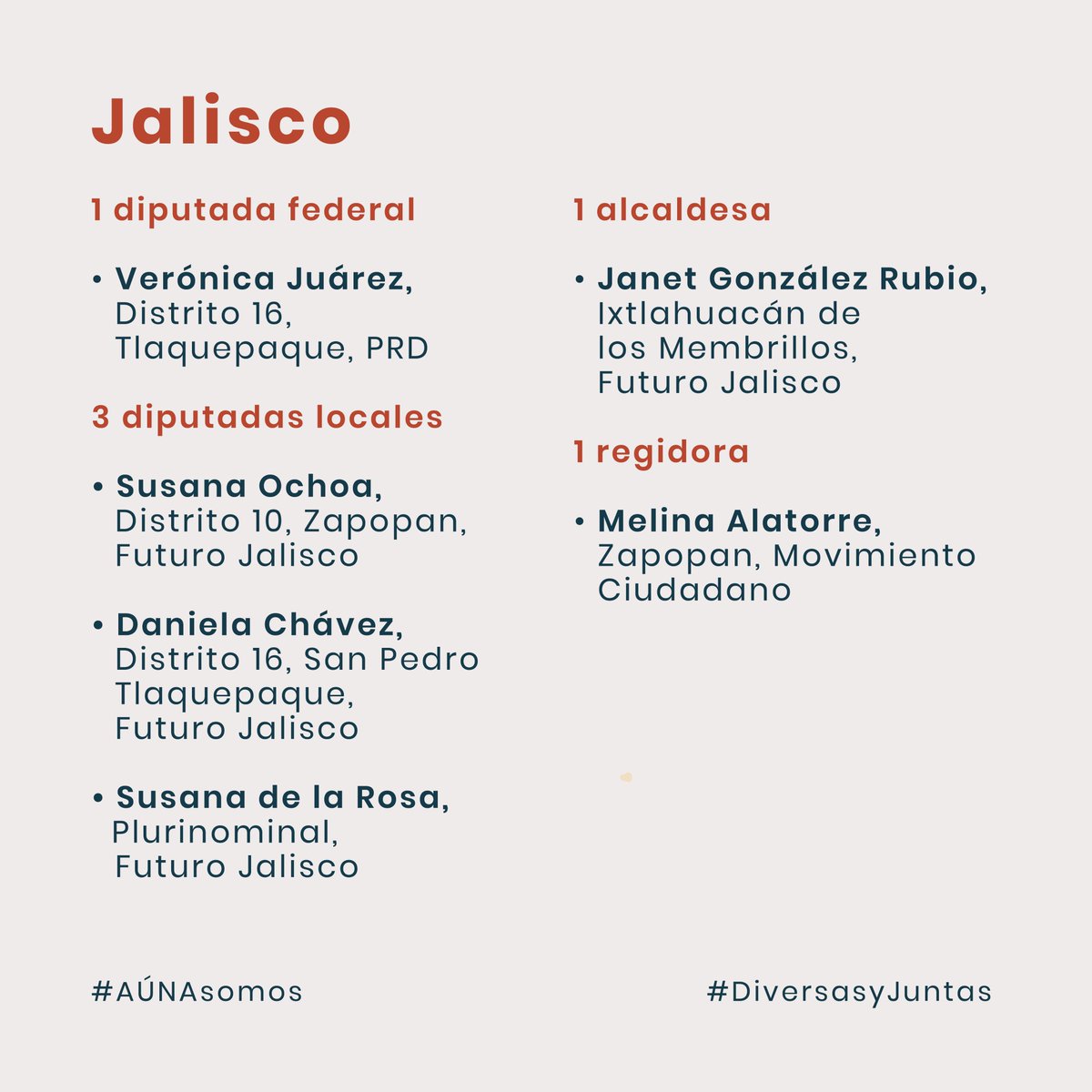 AunaMexico's tweet photo. #AÚNAsomos: Potenciamos propuestas desde lo colectivo. 👭

En #Jalisco nuestras nominadas son: @juarezvero, @Susanaochoach, @DaniChavezE, @susanadelar, @JanetGra y @MelinaAlatorreN. https://t.co/dl47WyAUip