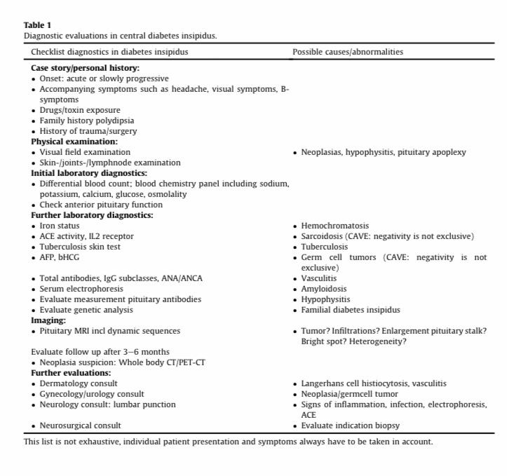 Diabetes insipidus: etiologies and checklist diagnostic in central diabetes insipidus
doi.org/10.1016/j.beem…
doi.org/10.1016/j.ecl.…