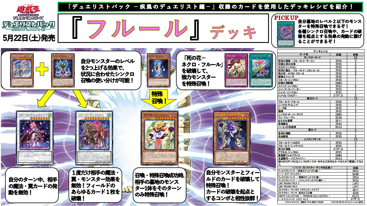 公式 遊戯王ocg デッキレシピ紹介 好評発売中 デュエリストパック 疾風のデュエリスト編 収録 フルール カード他を使用したデッキレシピをご紹介です 商品hpはこちら T Co P8pfjzn5dc シェリー の デッキを組んでみよう