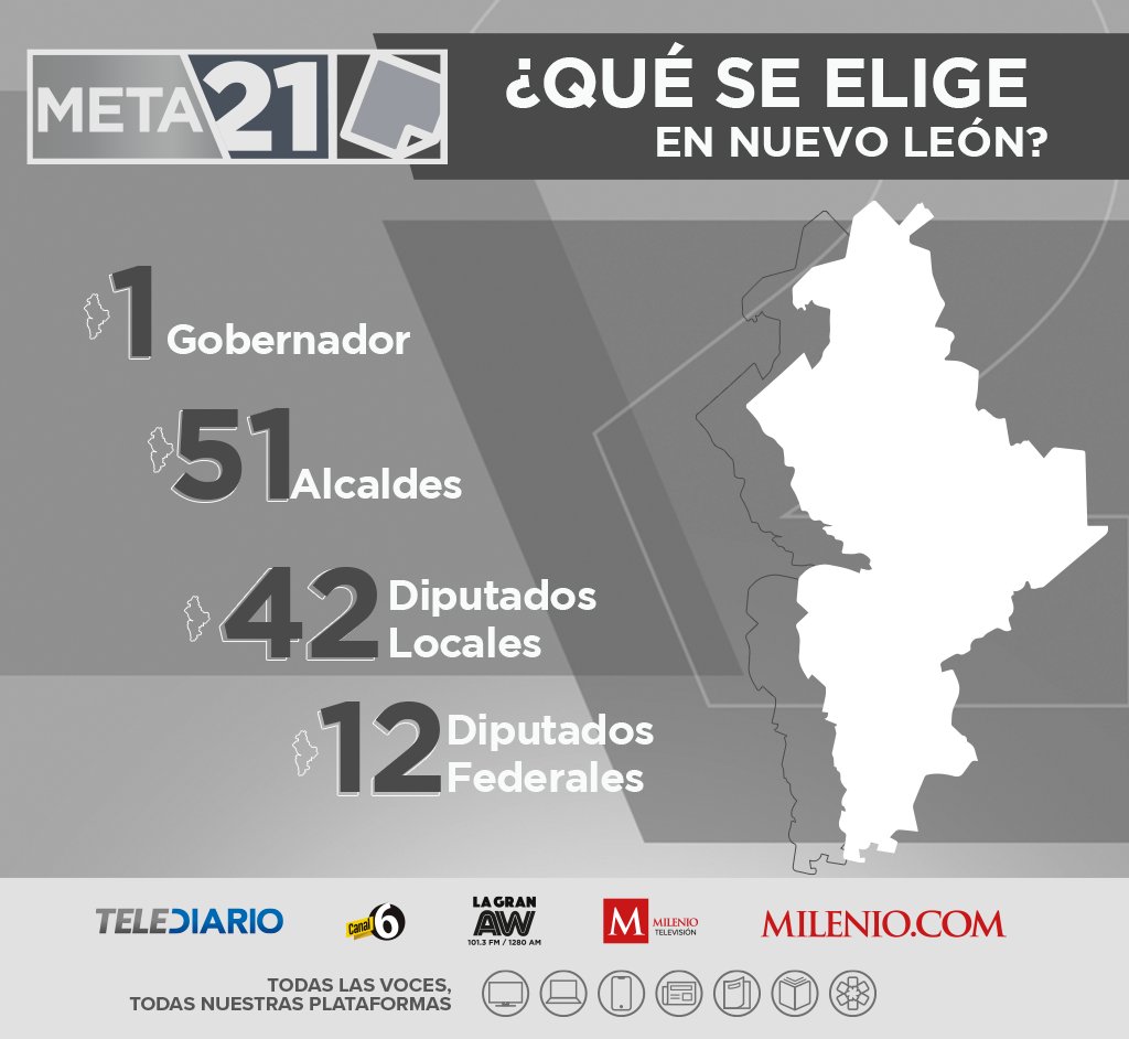 @telediariomty tweet media