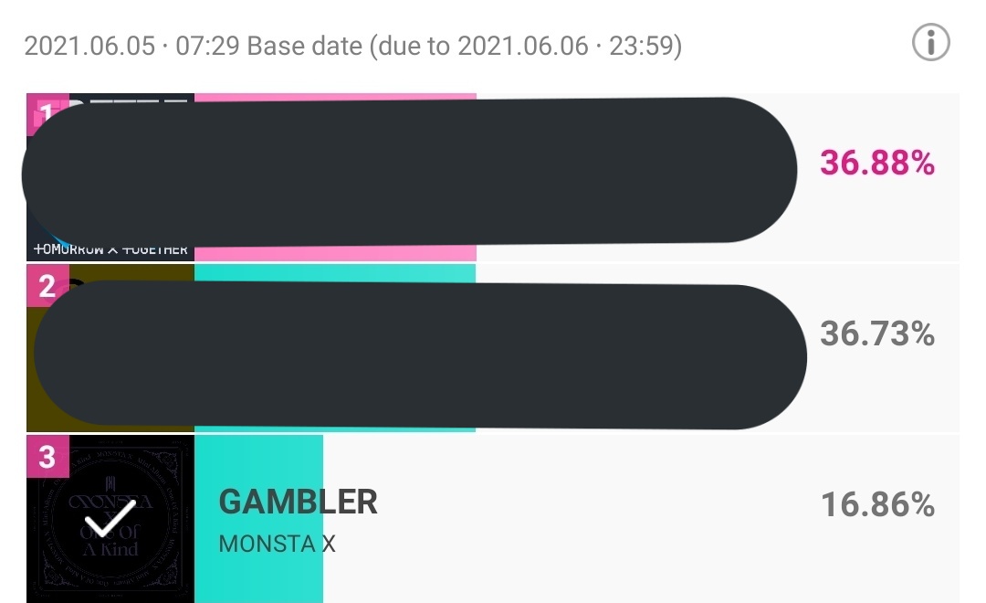 MonstaXVotingSQ's tweet photo. [ GAMBLER - PREVOTE ]
 
• STARPASS: https://t.co/XUGa1Y0ySq
2. MONSTA X - 48.79%🥈

• IDOL CHAMP: https://t.co/6x644yrr07
3. MONSTA X - 16.68%🥉

• WHOSFAN: https://t.co/wUNYYwNLne
2. MONSTA X - 24.4%🥈

• MWAVE: https://t.co/qUEPa5RuW1
3. MONSTA X - 14.5%🥉

@OfficialMonstaX https://t.co/r1OCg8BeoF