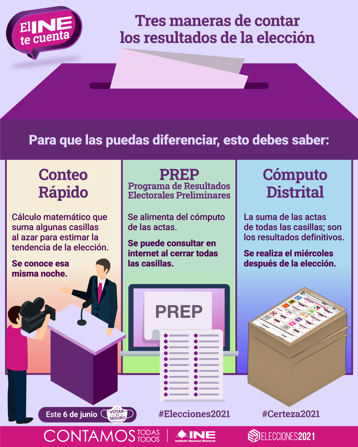 INEMexico on Twitter " ️ El INE es la única fuente oficial de