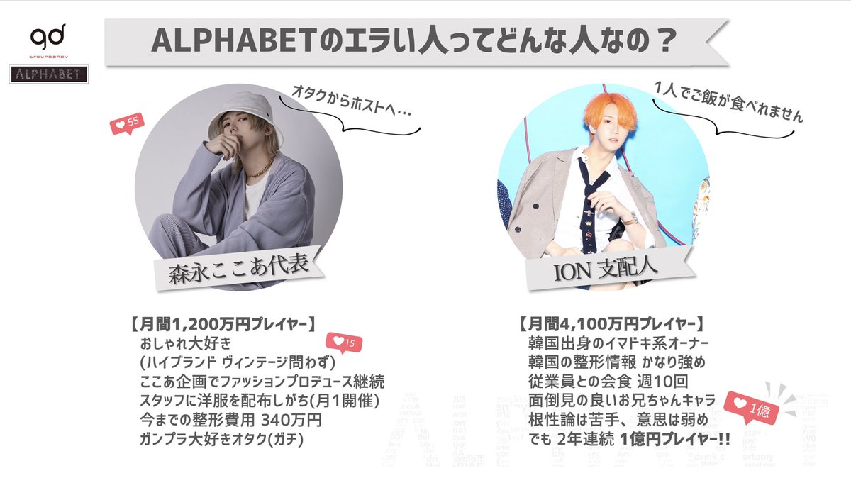 groupdandy's tweet image. 新規店『 #身近なグルダン 』

6/5(土),6(日)
ALPHABET -groupdandy-
グランドオープン🆕✨

代表 森永ここあ × 支配人 ION
ファッション企画も開催中❗️
個性を活かしてオシャレに稼げ💰

＊グループHP
groupdandy.com/shop/alphabet/

#ABgd #groupdandy