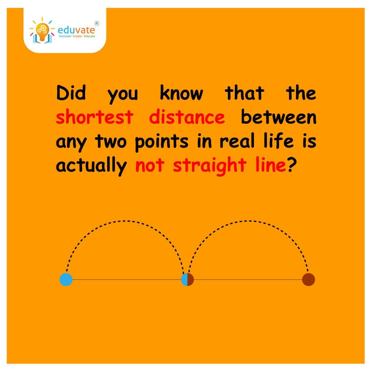 EduvateP's tweet photo. Did you know that in real life the shortest distance between two points is not a straight line? Swipe left to know why!
.
.
#math #mathfacts #geodesic #friyay #Mathday  #educate #innovate #create https://t.co/CRXs5ZTfkQ